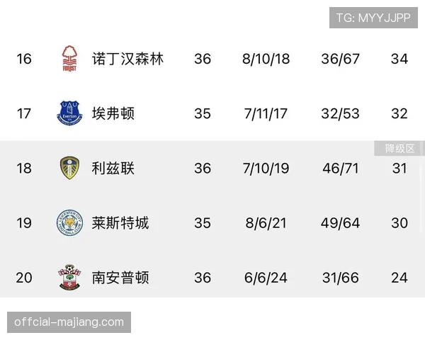 受欧战影响,英超第36轮部分比赛时间进行微调 受欧战影响,英超第36轮部分比赛时间进行微调